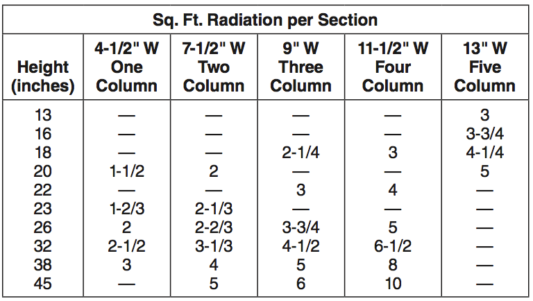 Radiator Size Chart