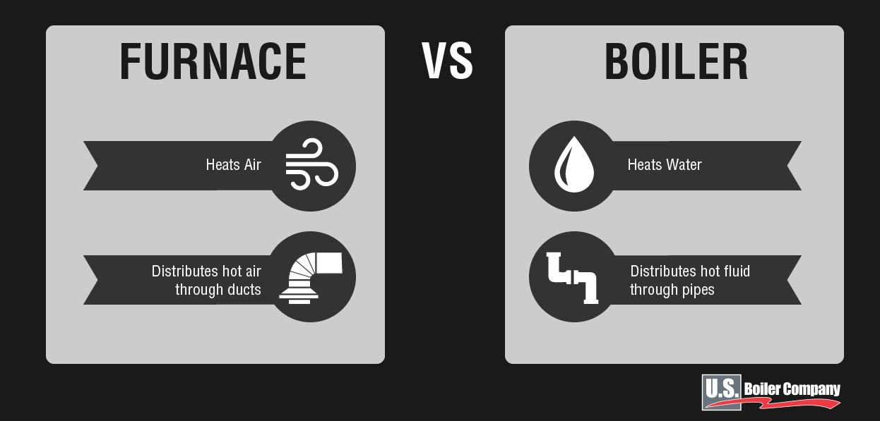 What's the Difference Between a Water Heater, Furnace, and Boiler