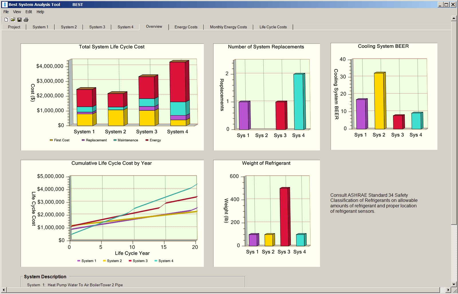 Building Efficiency System Tool Overview Screen