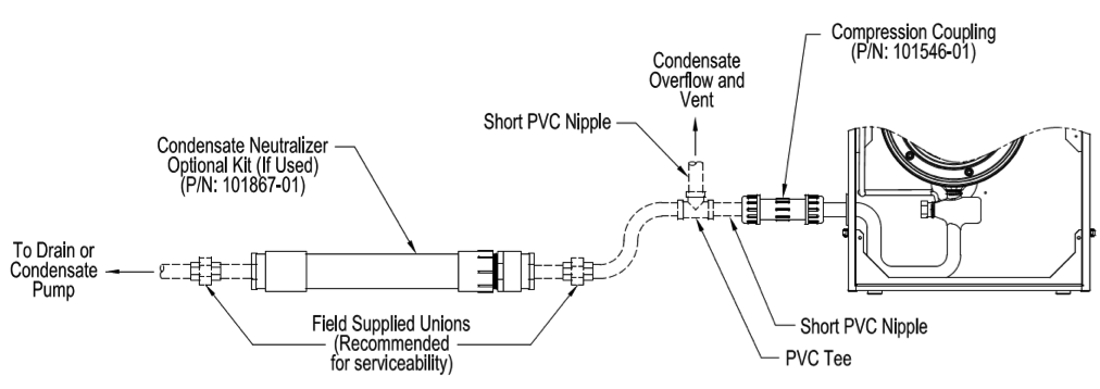 Dispose of Boiler Condensate Beck Tip US Boiler Report